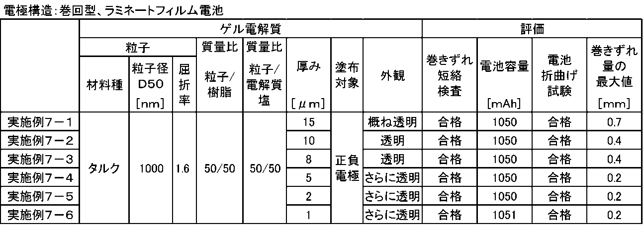 Figure JPOXMLDOC01-appb-T000007