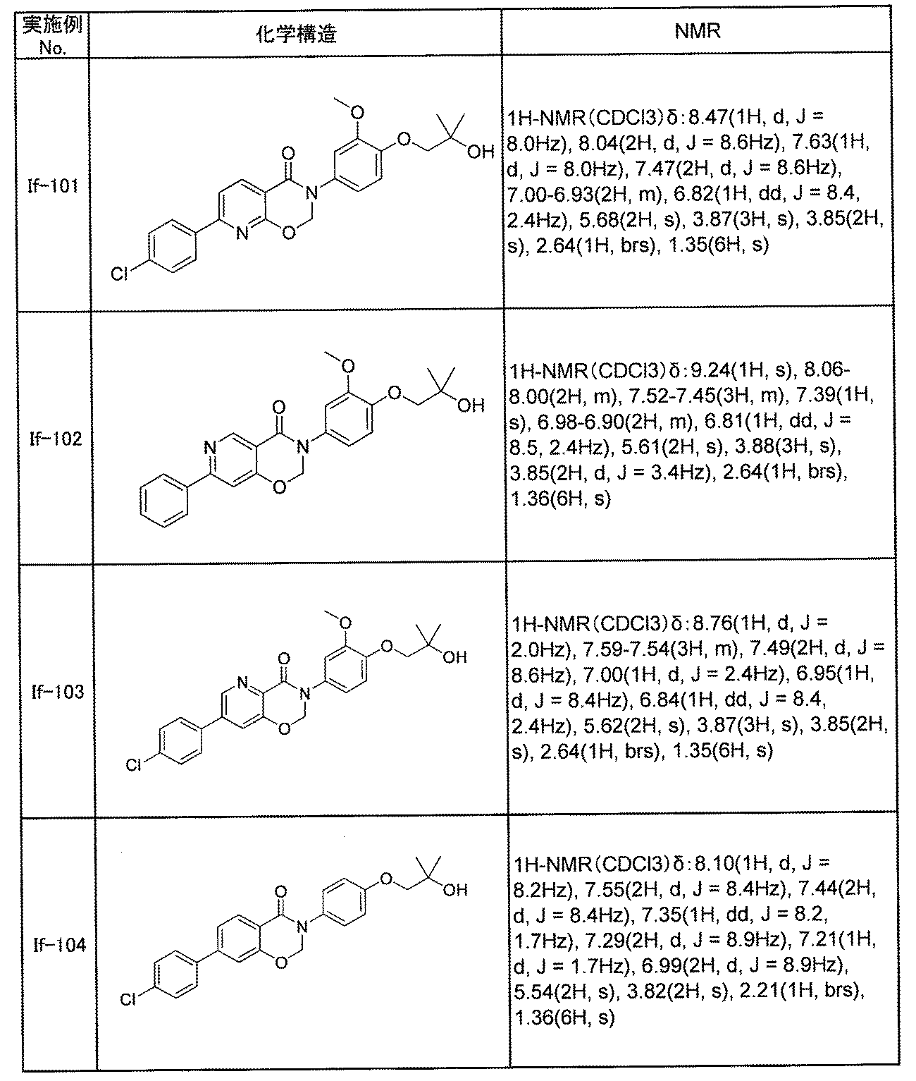 Figure JPOXMLDOC01-appb-T000202