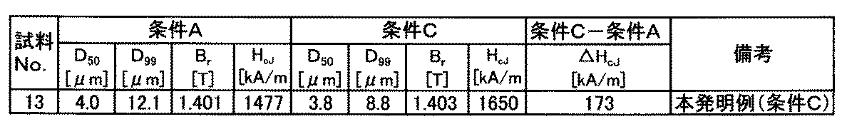 Figure JPOXMLDOC01-appb-T000003