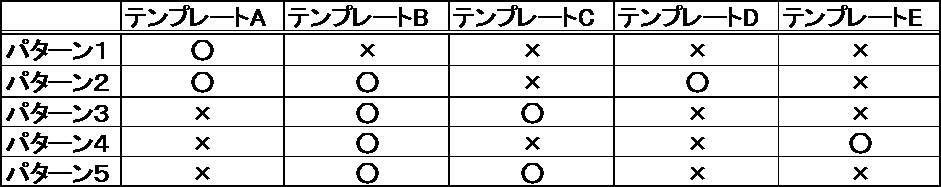 Figure JPOXMLDOC01-appb-T000004