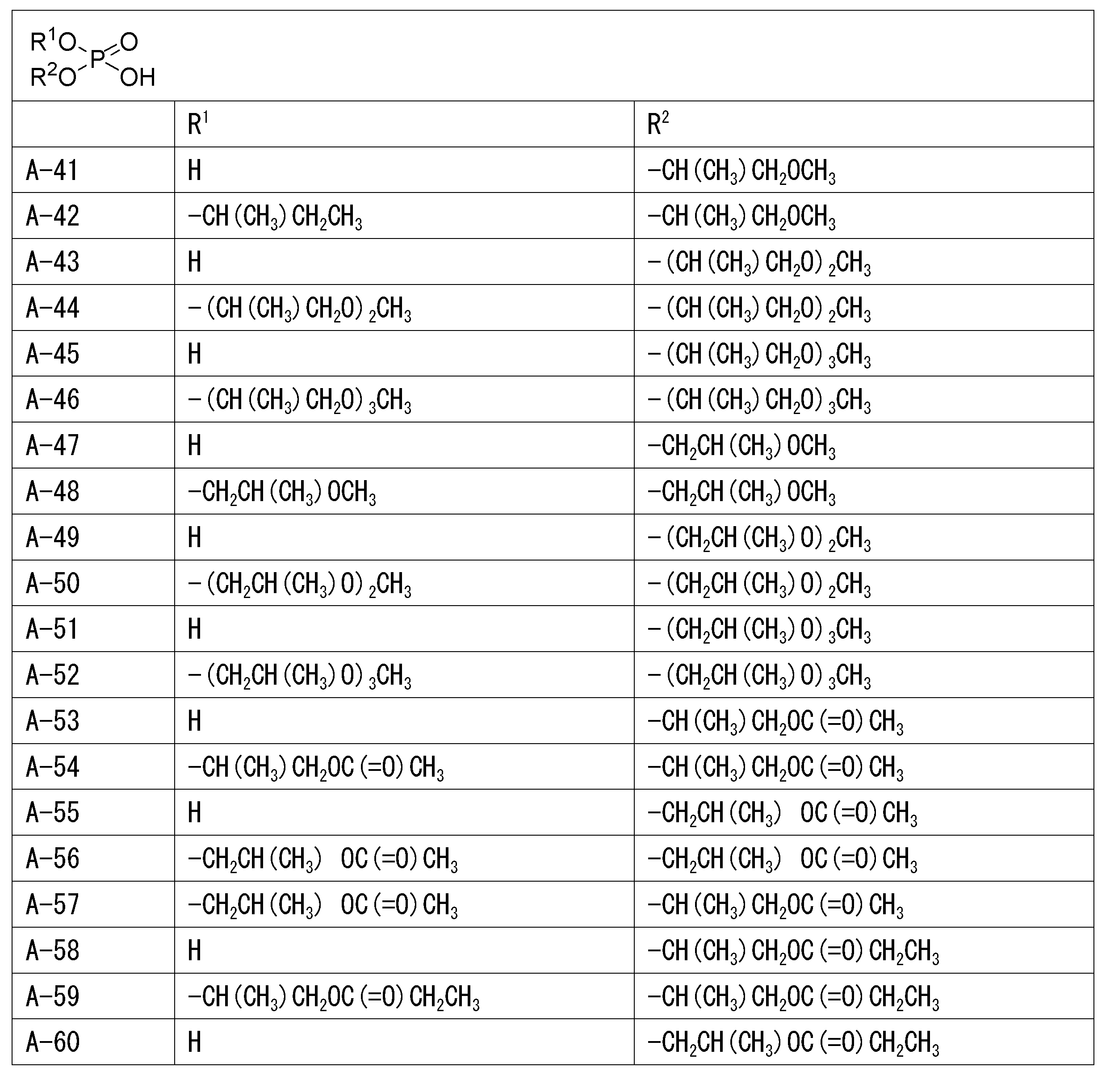 Figure JPOXMLDOC01-appb-T000004
