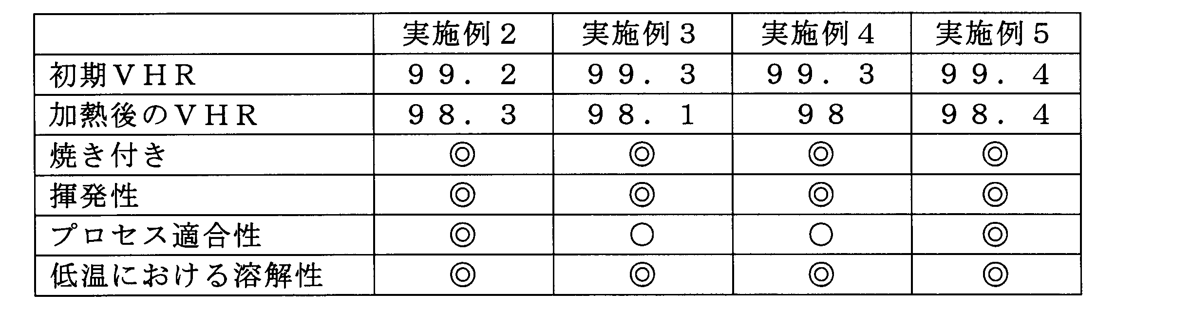 Figure JPOXMLDOC01-appb-T000370