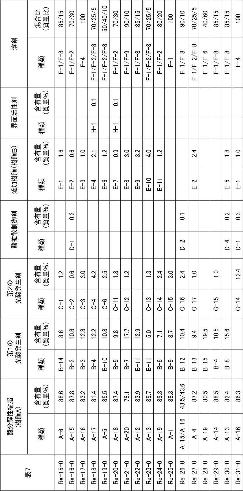 Figure JPOXMLDOC01-appb-T000085