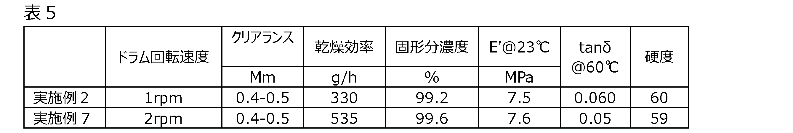 Figure JPOXMLDOC01-appb-T000007