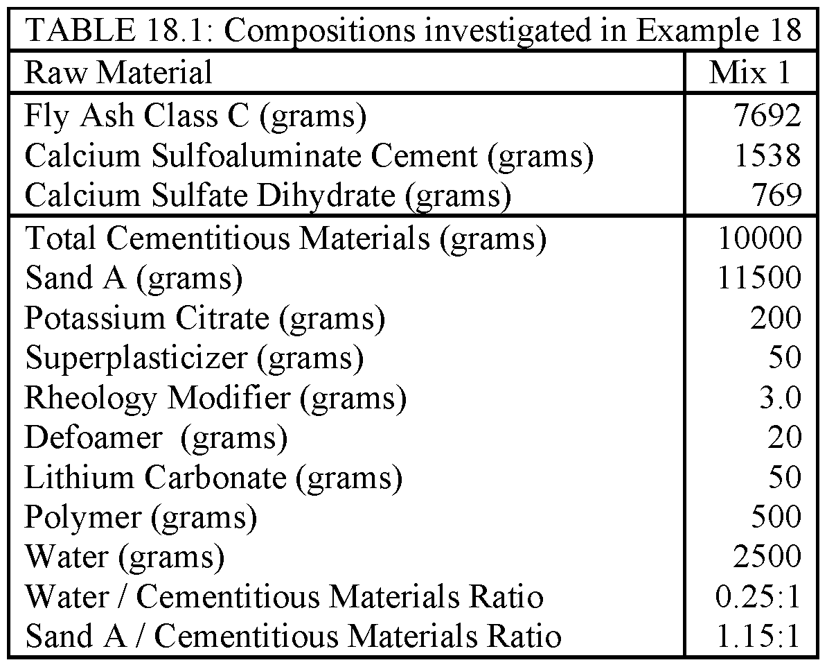 Figure imgf000095_0002