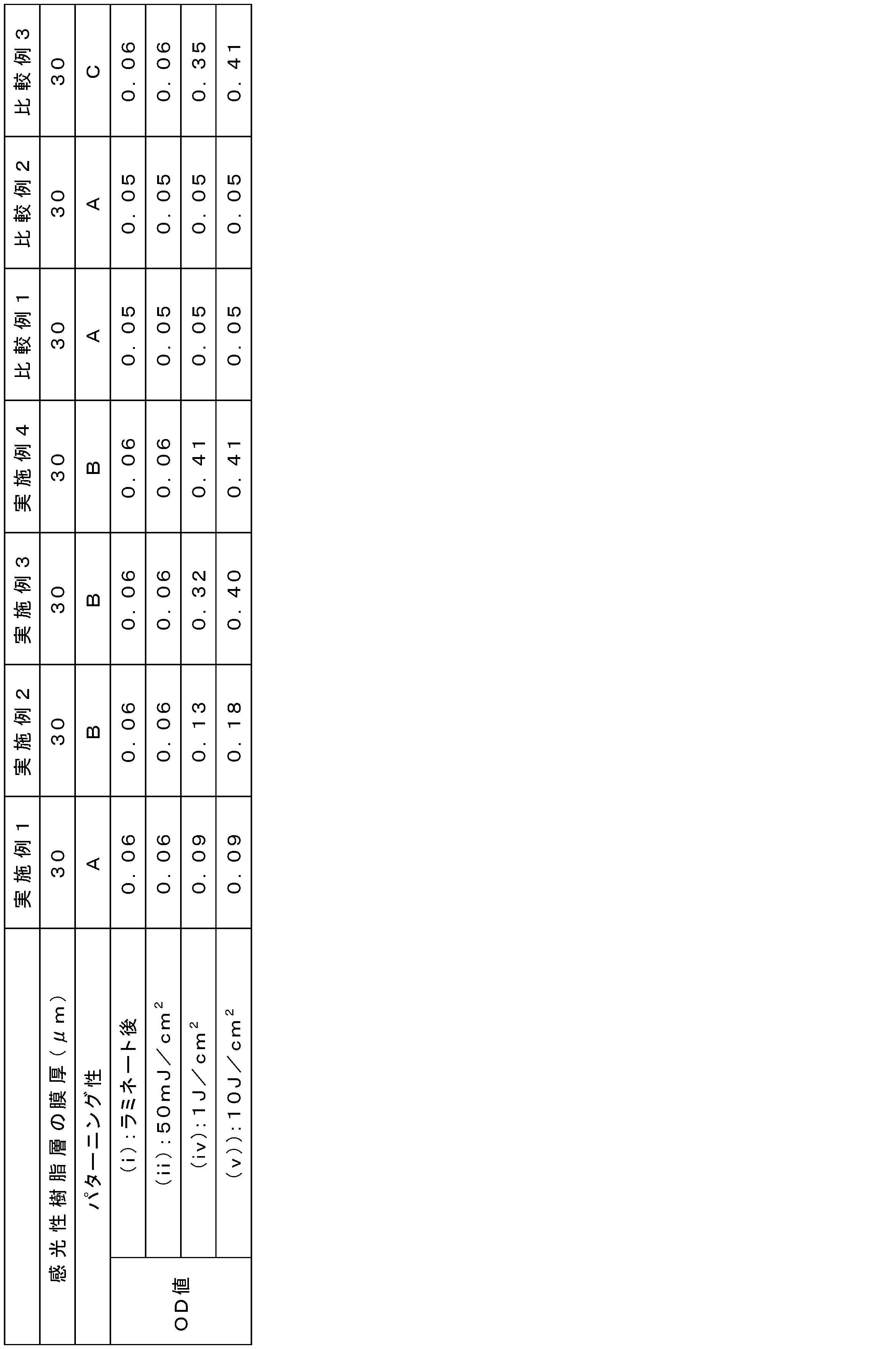 Figure JPOXMLDOC01-appb-T000003