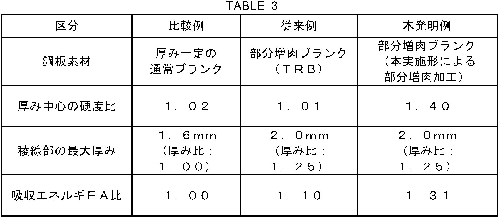 Figure JPOXMLDOC01-appb-T000003