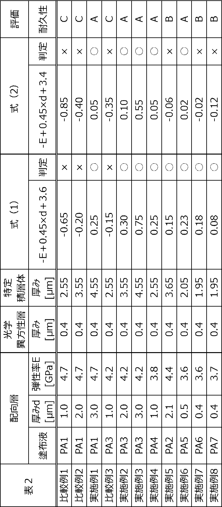 Figure JPOXMLDOC01-appb-T000075