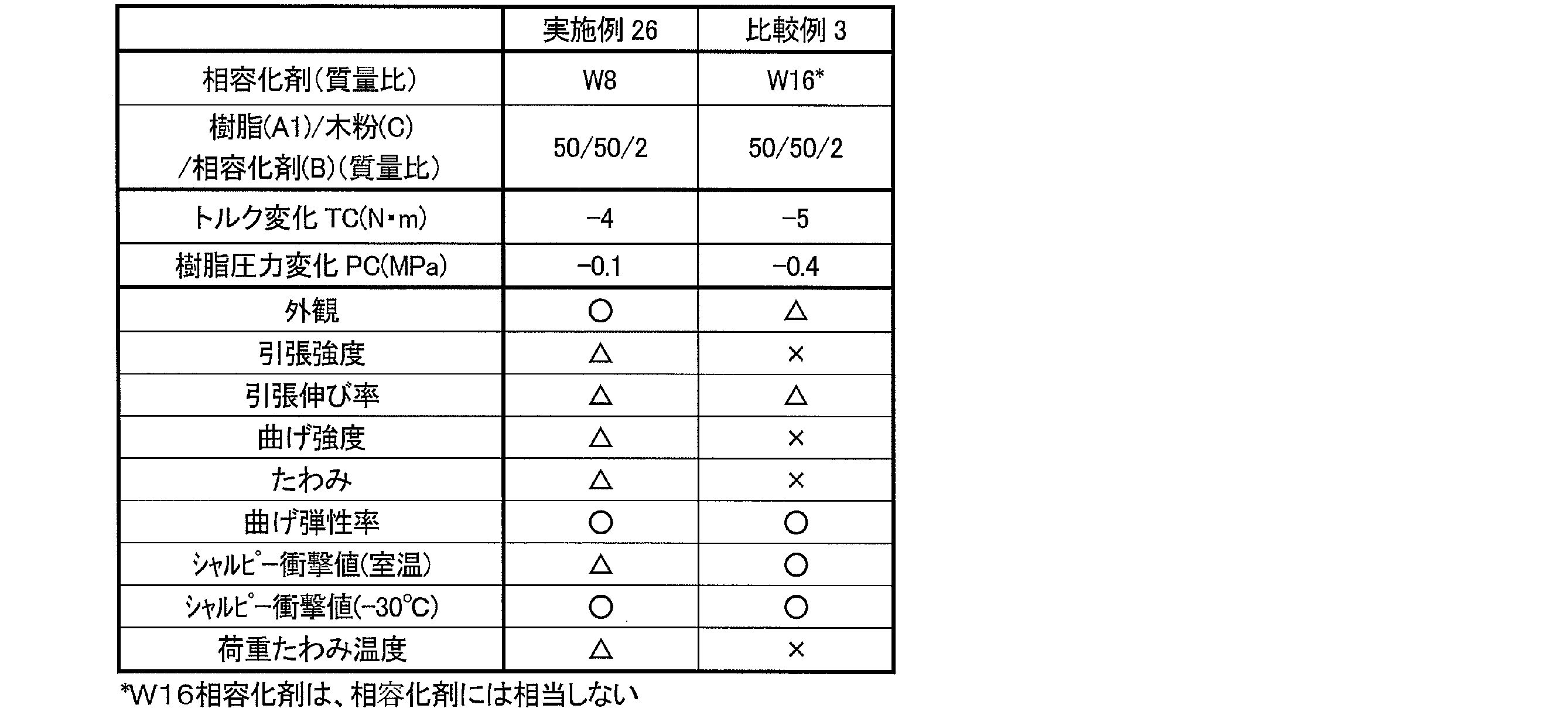 Figure JPOXMLDOC01-appb-T000008