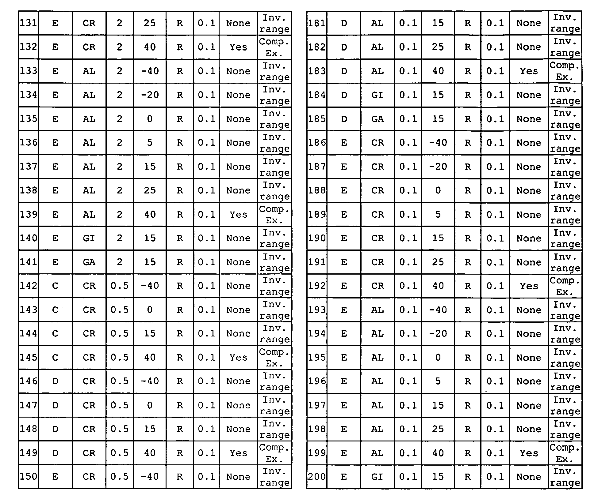Figure imgb0047
