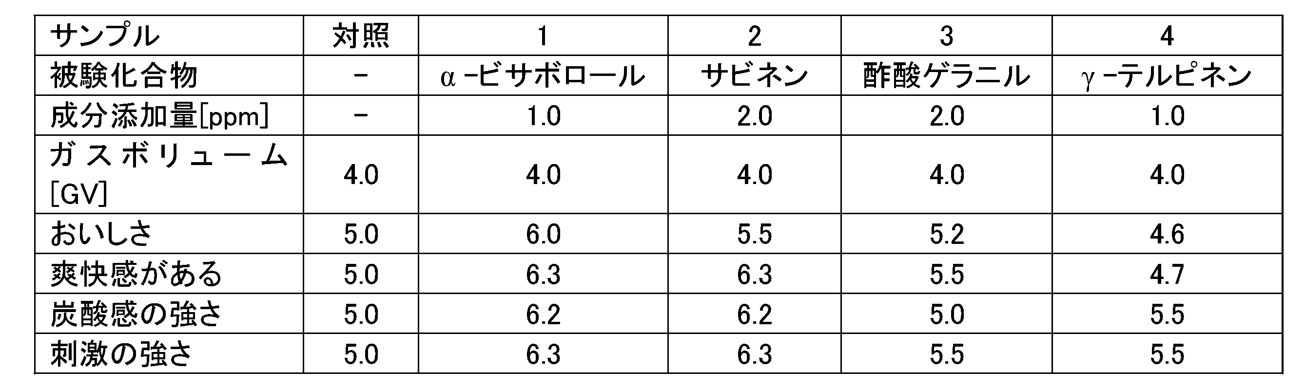 Figure JPOXMLDOC01-appb-T000003