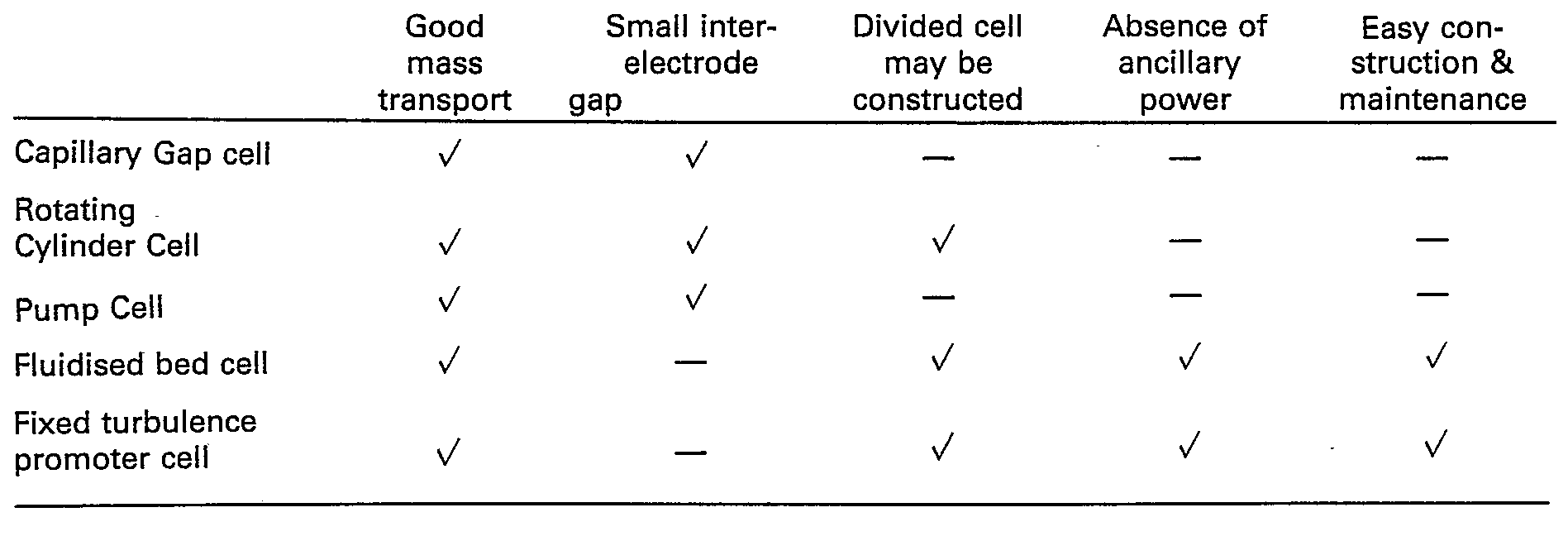 Figure imgb0001