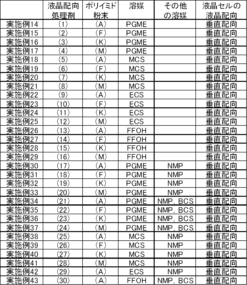 Figure JPOXMLDOC01-appb-T000117