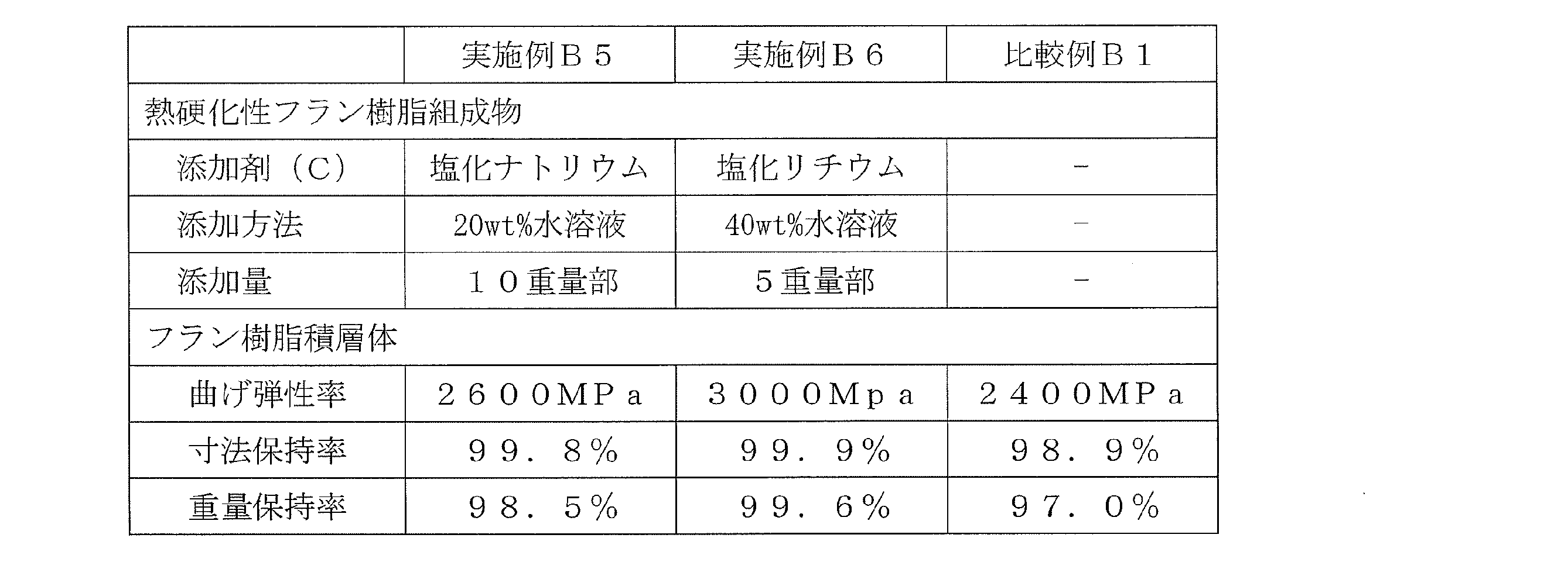 Figure JPOXMLDOC01-appb-T000004
