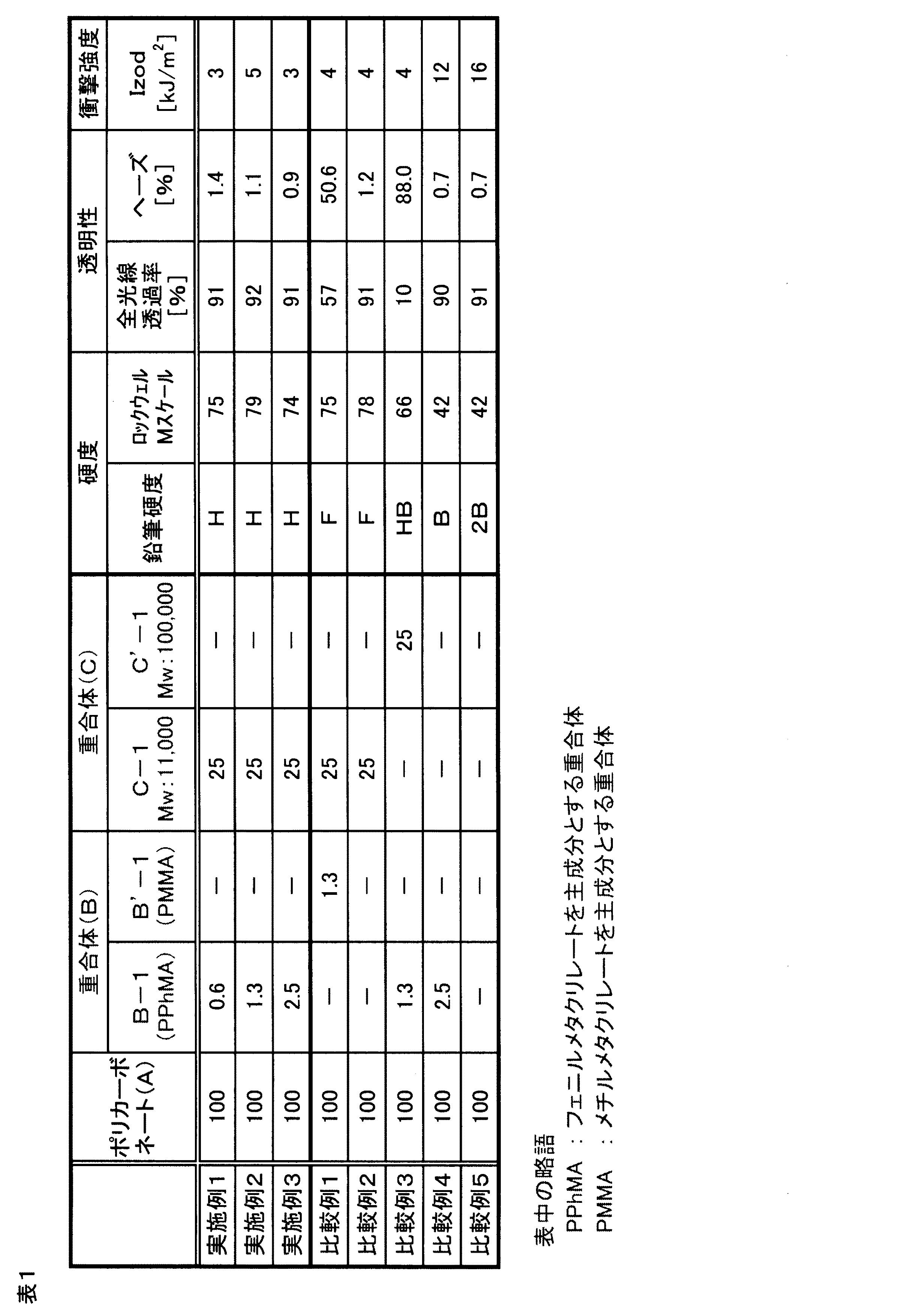 Figure 2010013607
