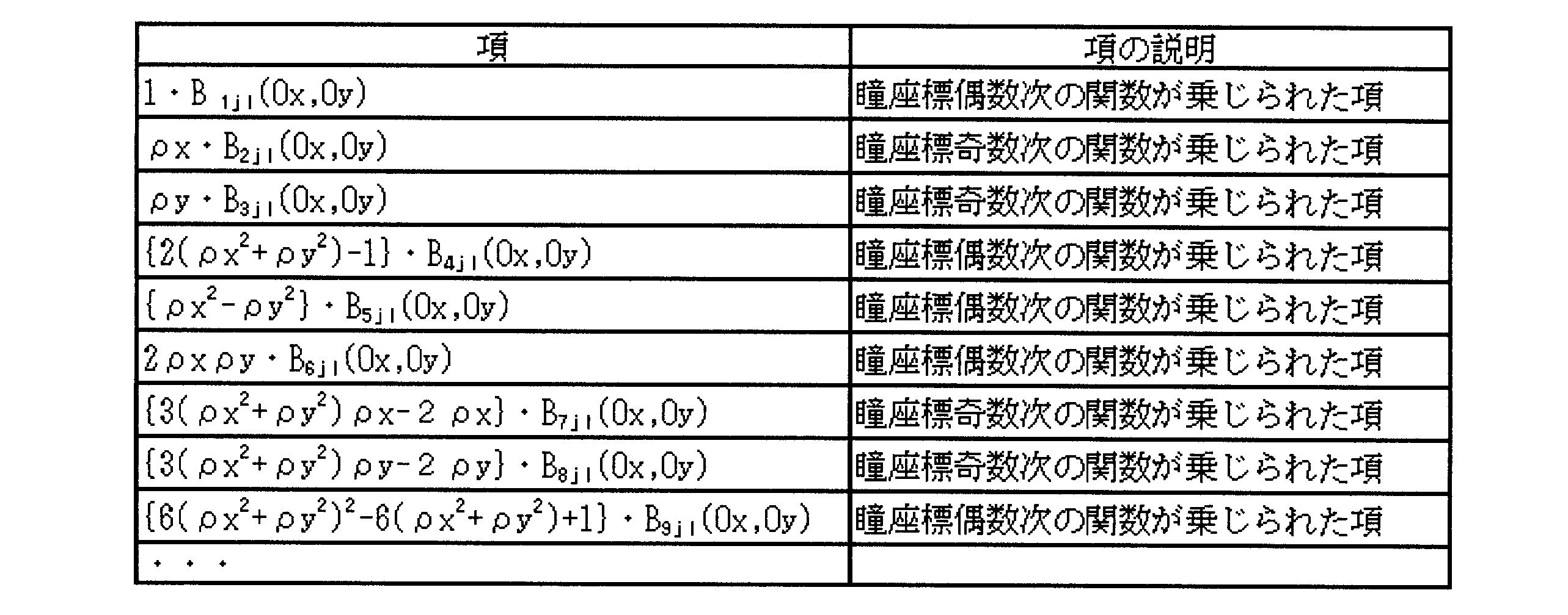 Figure JPOXMLDOC01-appb-T000004