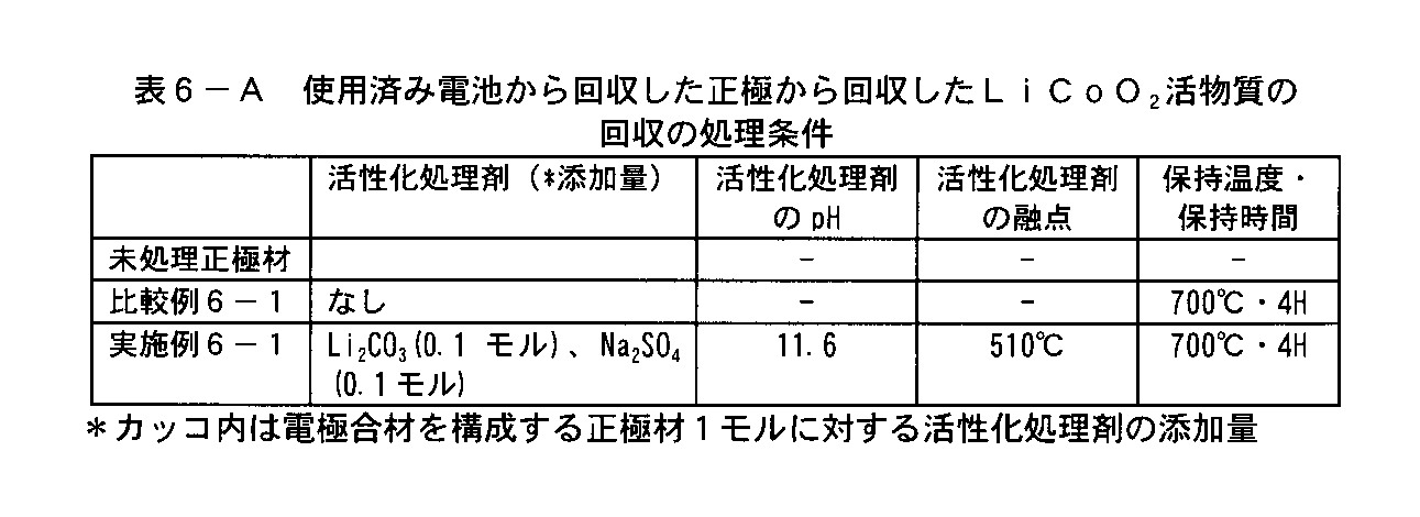 Figure JPOXMLDOC01-appb-T000025