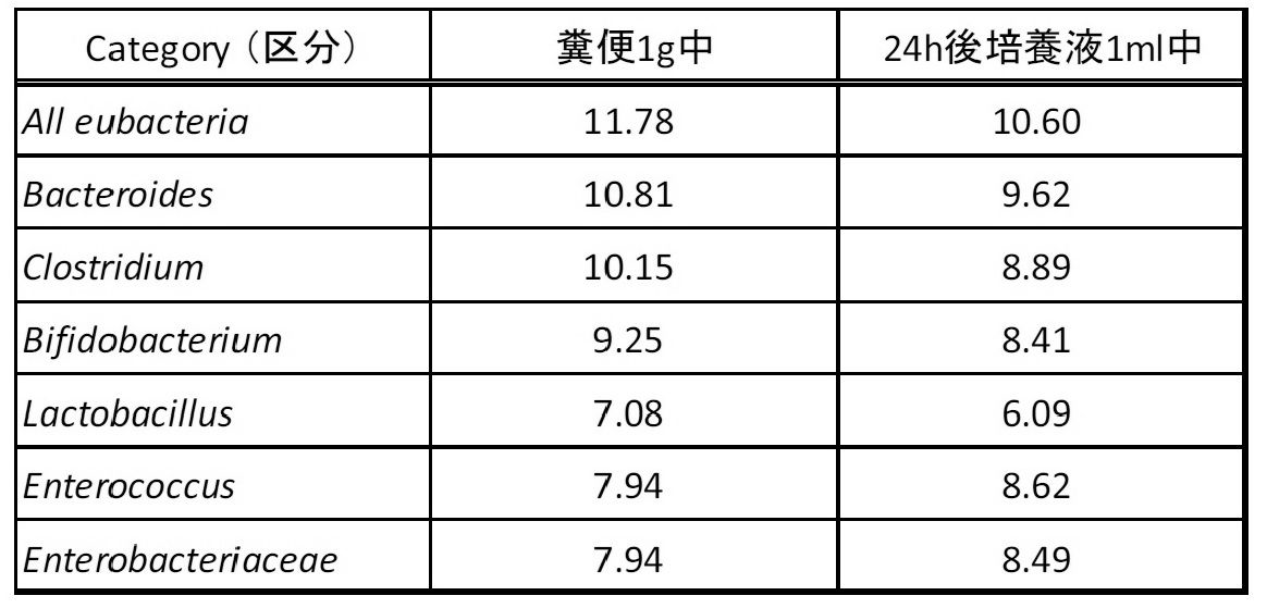 Figure JPOXMLDOC01-appb-T000012
