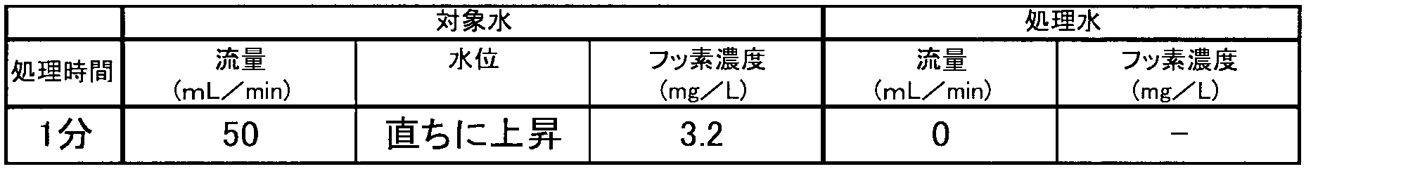 Figure JPOXMLDOC01-appb-T000003