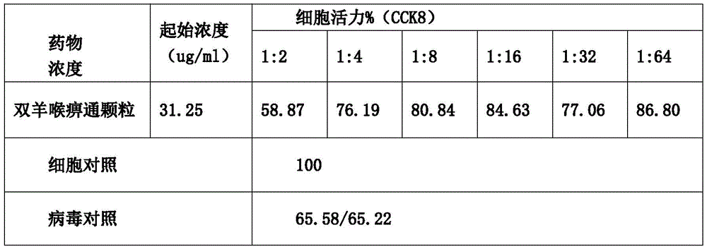 Figure BDA0002397380670000102