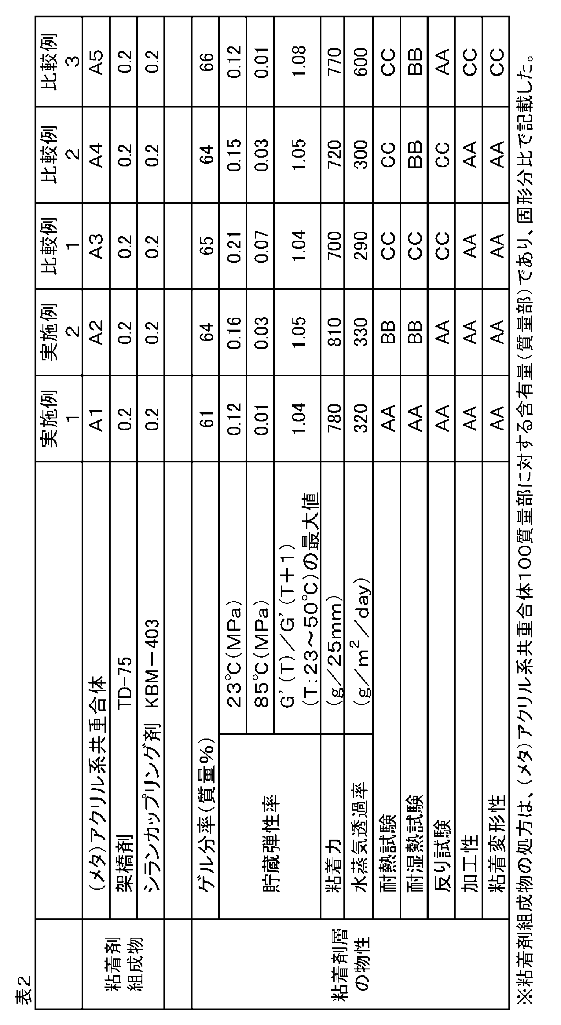 Figure JPOXMLDOC01-appb-T000002