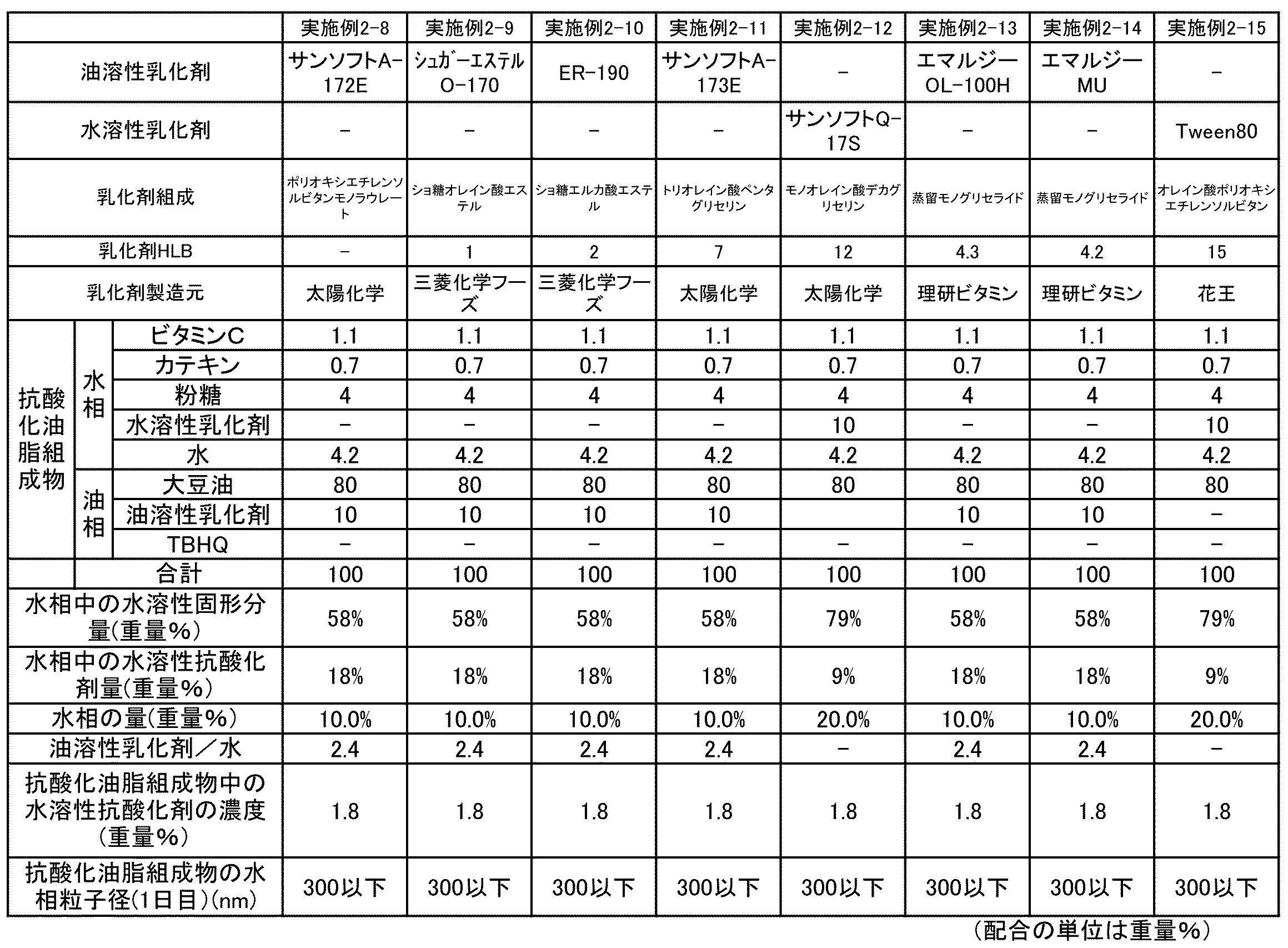 Figure JPOXMLDOC01-appb-I000004