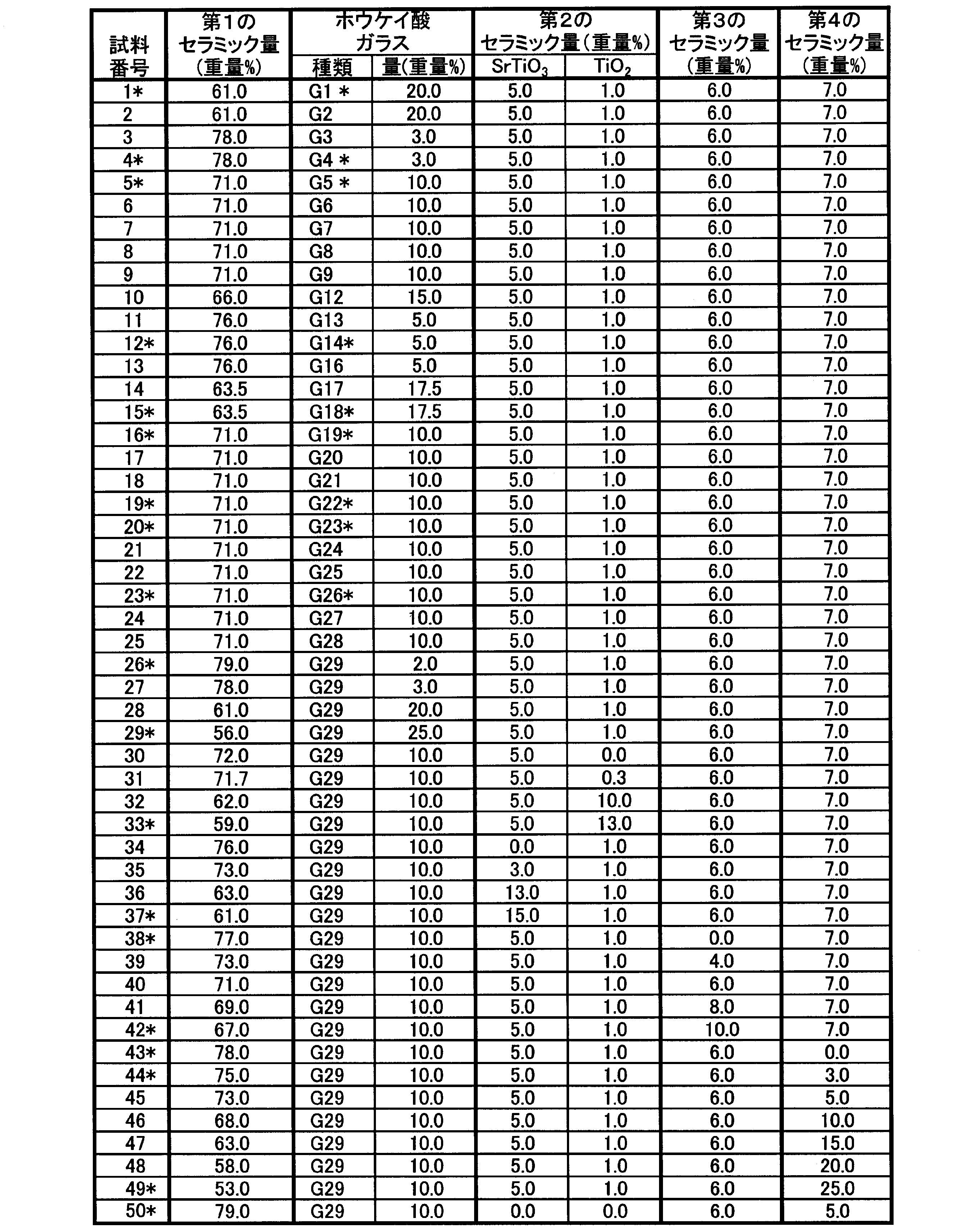 Figure JPOXMLDOC01-appb-T000002