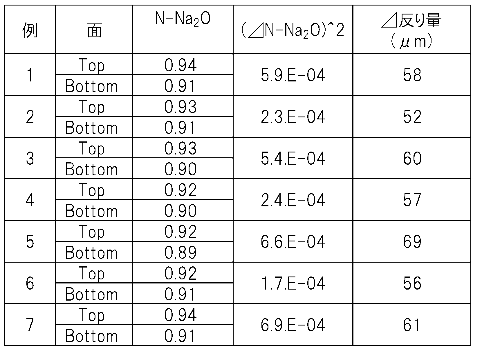 Figure JPOXMLDOC01-appb-T000008