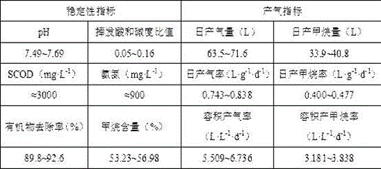 Figure 575719DEST_PATH_IMAGE006