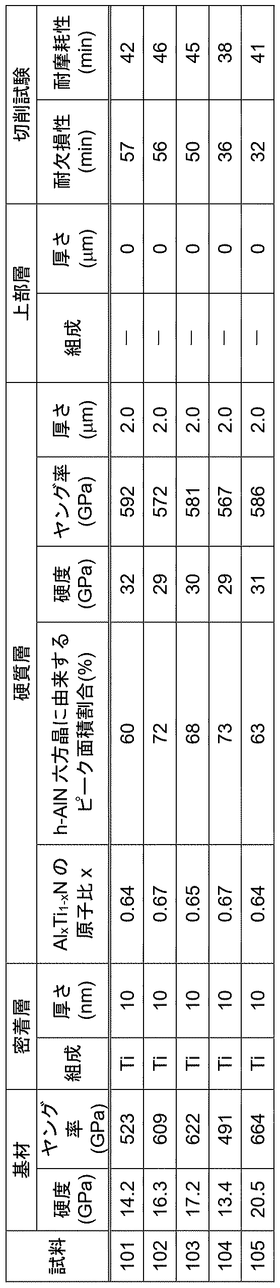 Figure JPOXMLDOC01-appb-T000002