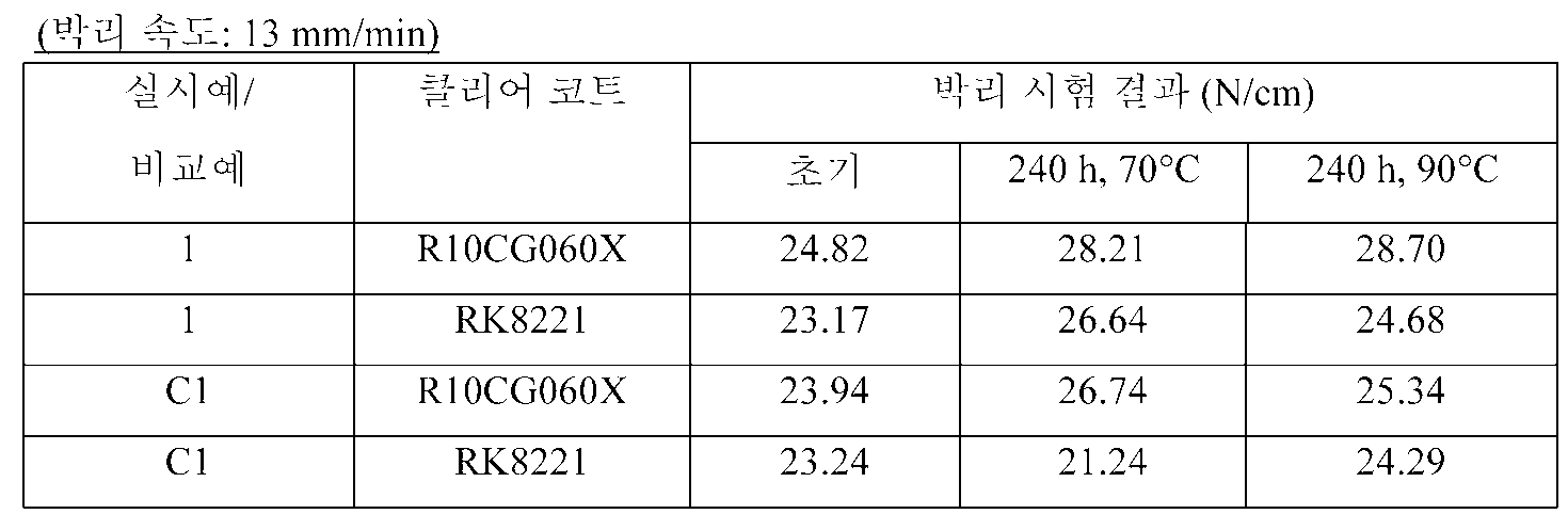 Figure pct00001