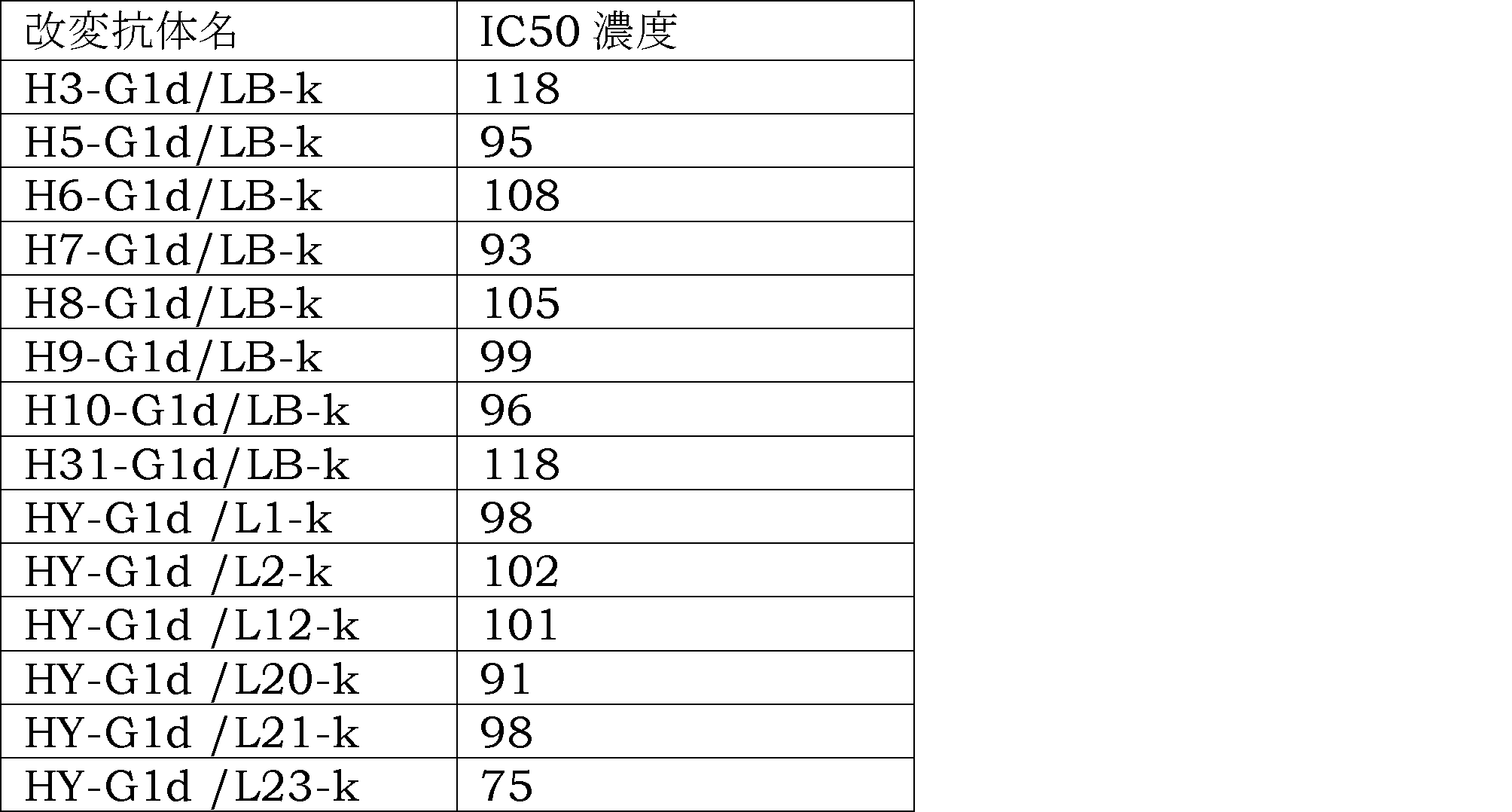 Figure JPOXMLDOC01-appb-T000011