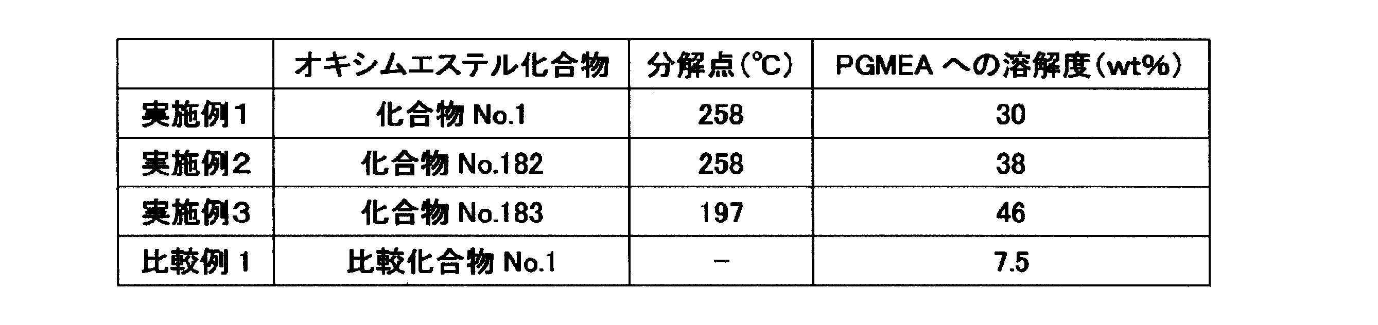Figure JPOXMLDOC01-appb-T000045