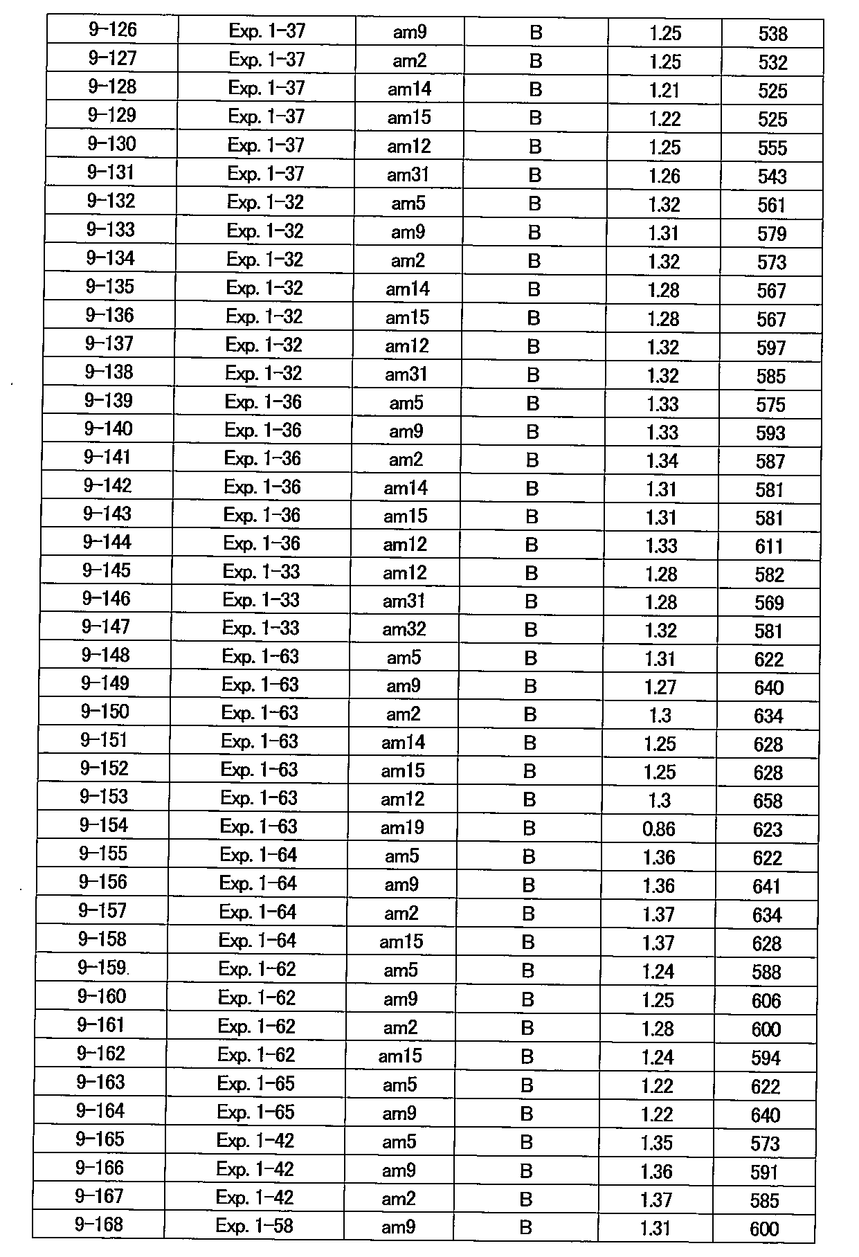 Figure JPOXMLDOC01-appb-I000080
