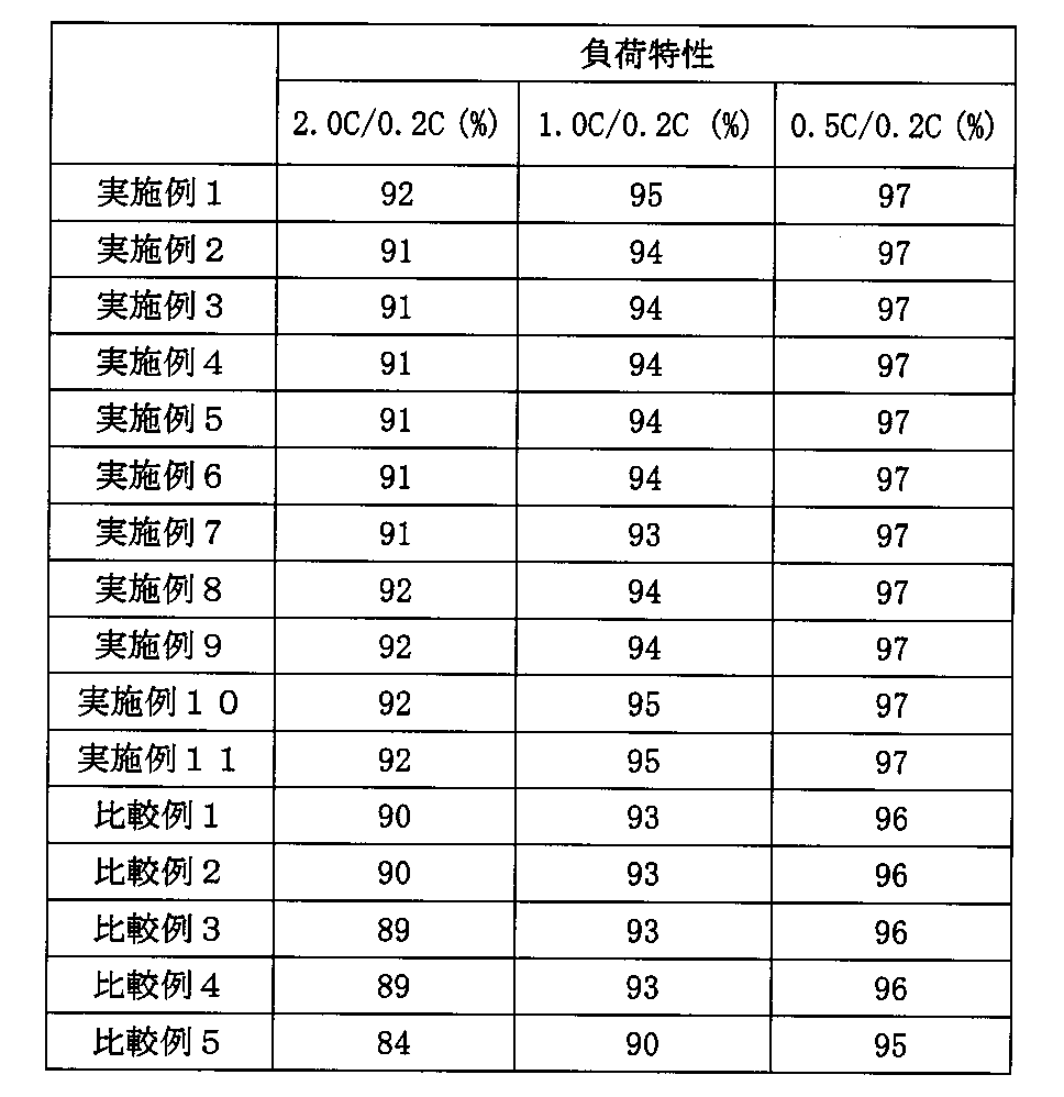 Figure JPOXMLDOC01-appb-T000010