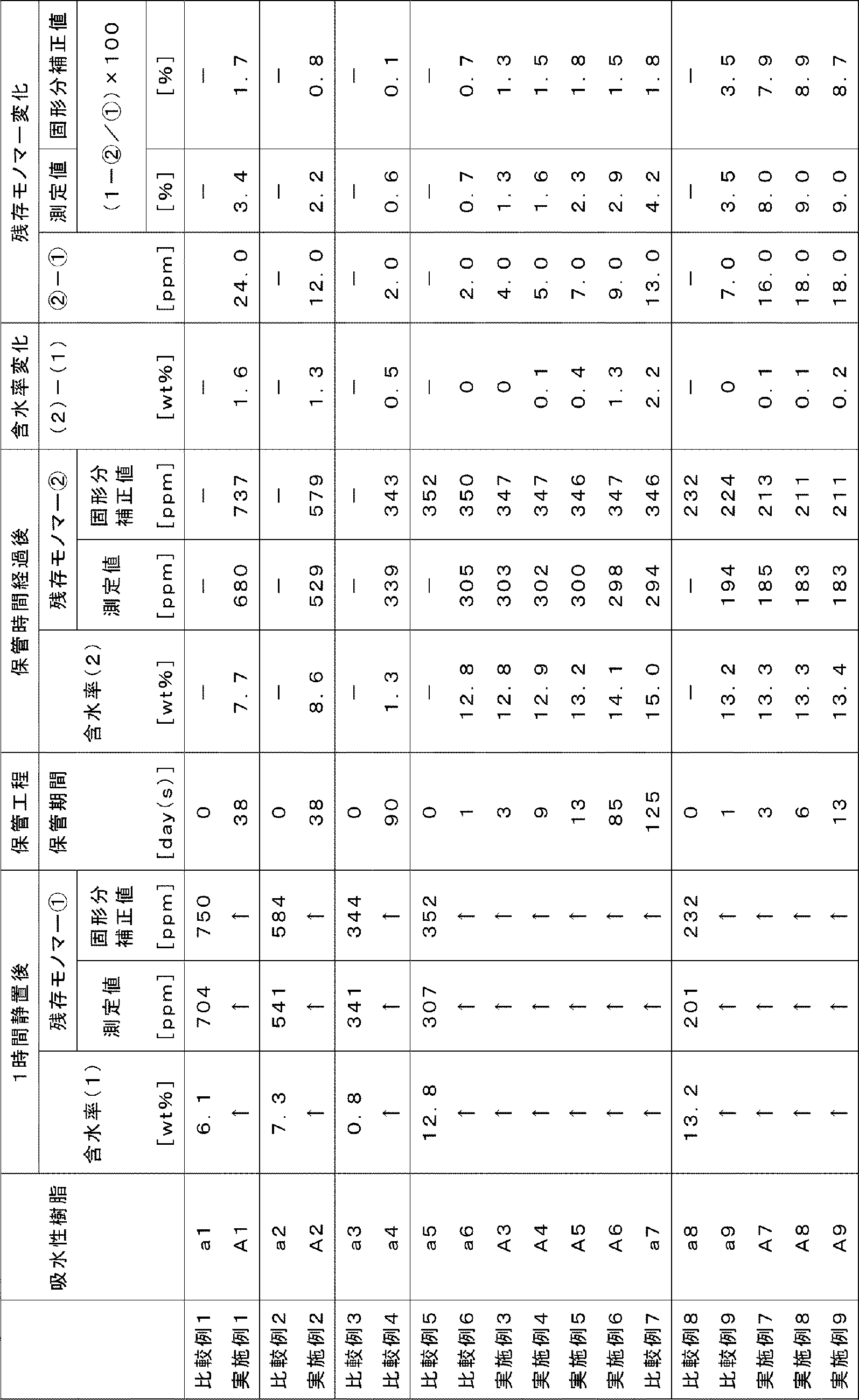 Figure JPOXMLDOC01-appb-T000003