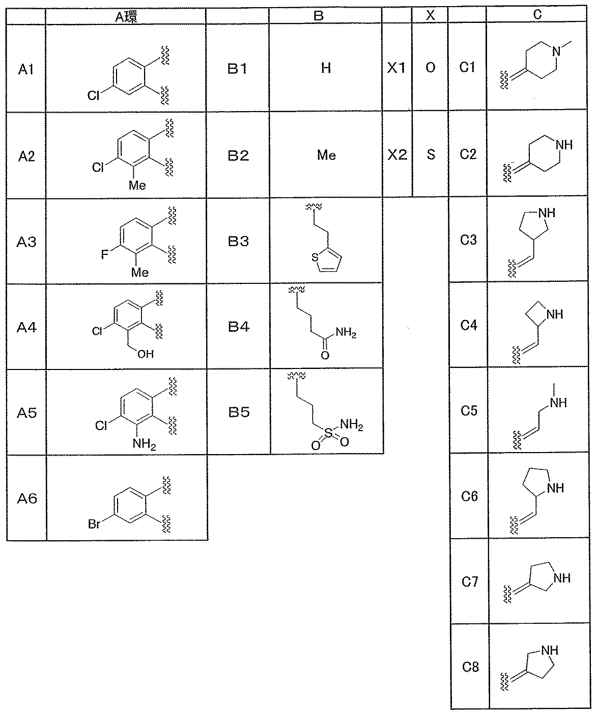 Figure JPOXMLDOC01-appb-T000071
