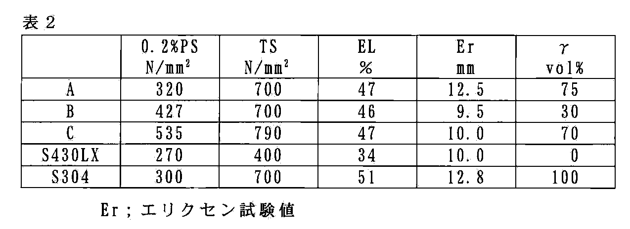 Figure JPOXMLDOC01-appb-T000002