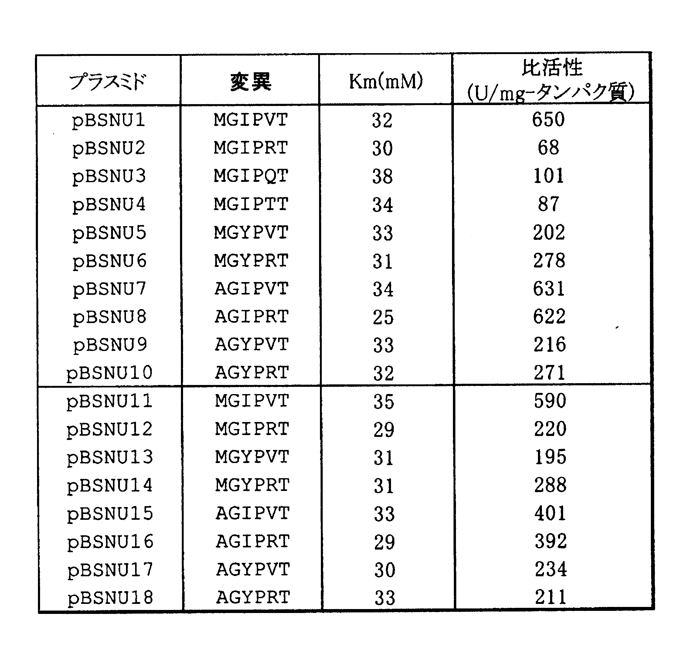 Figure JPOXMLDOC01-appb-T000001