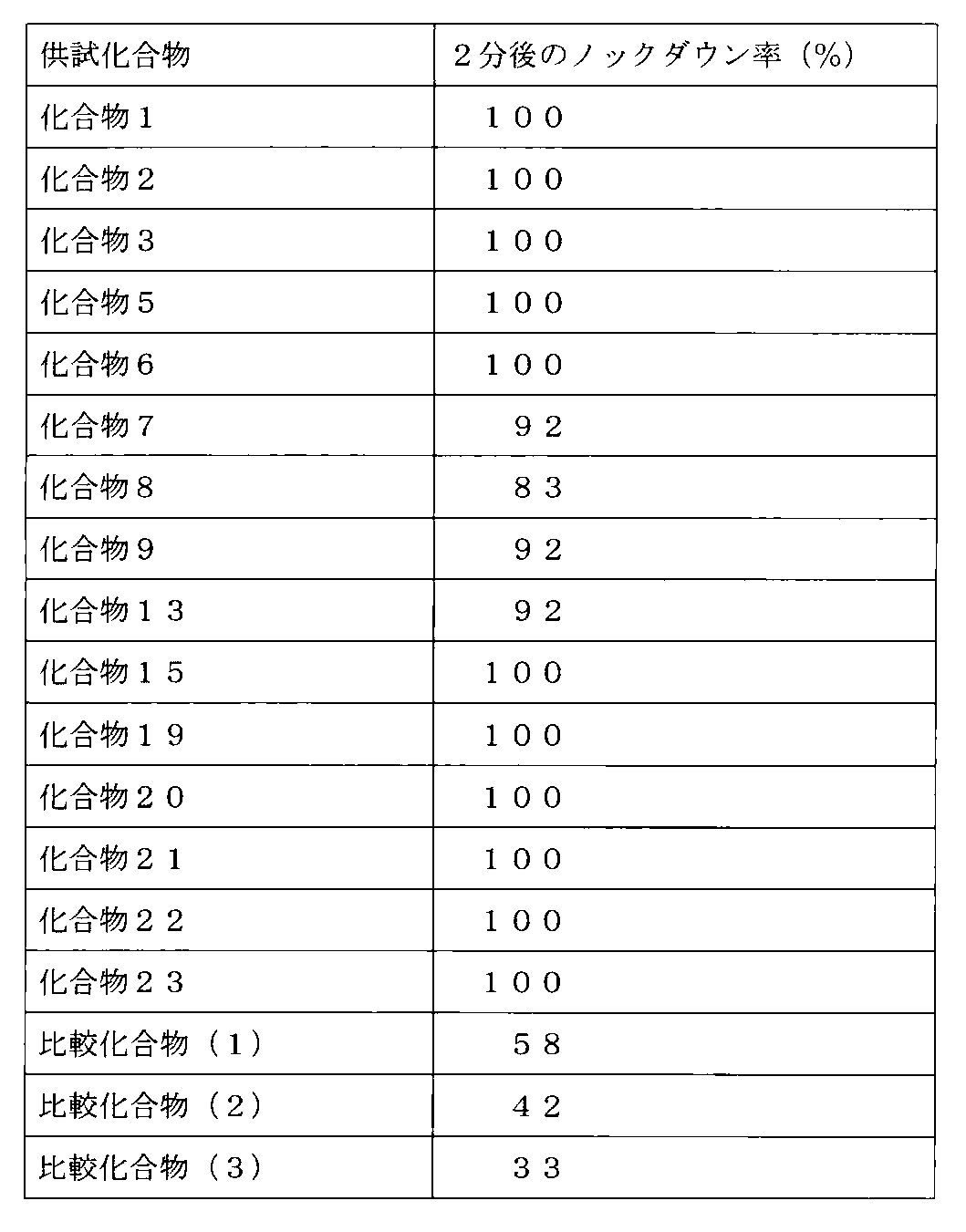 Figure JPOXMLDOC01-appb-T000040