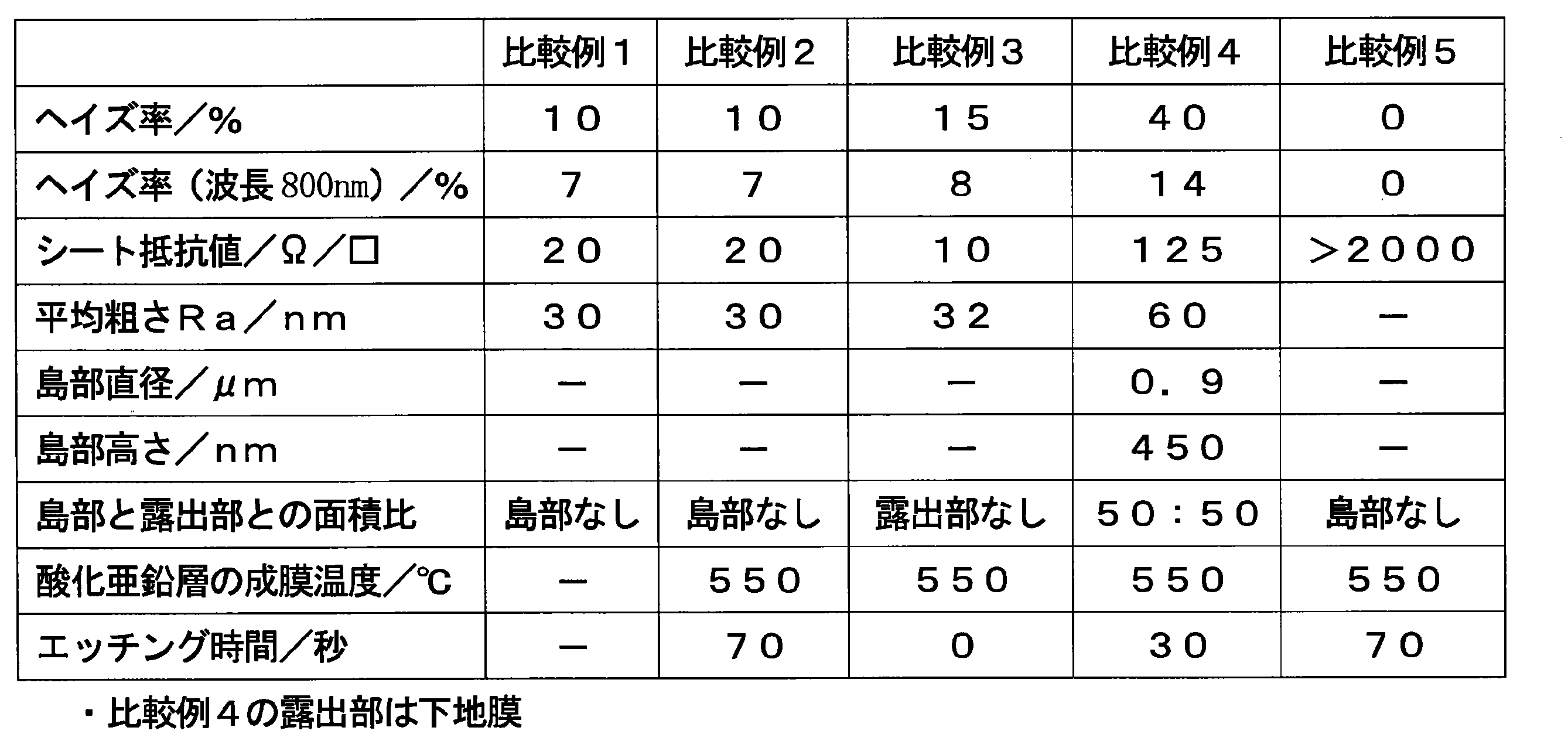 Figure JPOXMLDOC01-appb-T000002