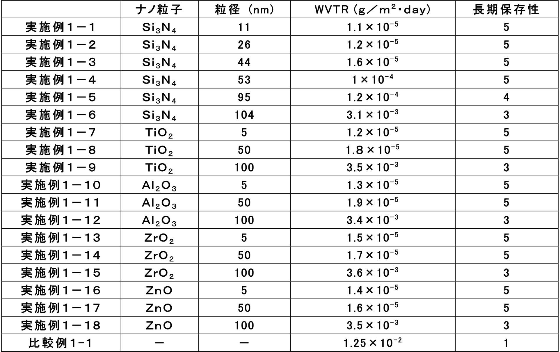 Figure JPOXMLDOC01-appb-T000004