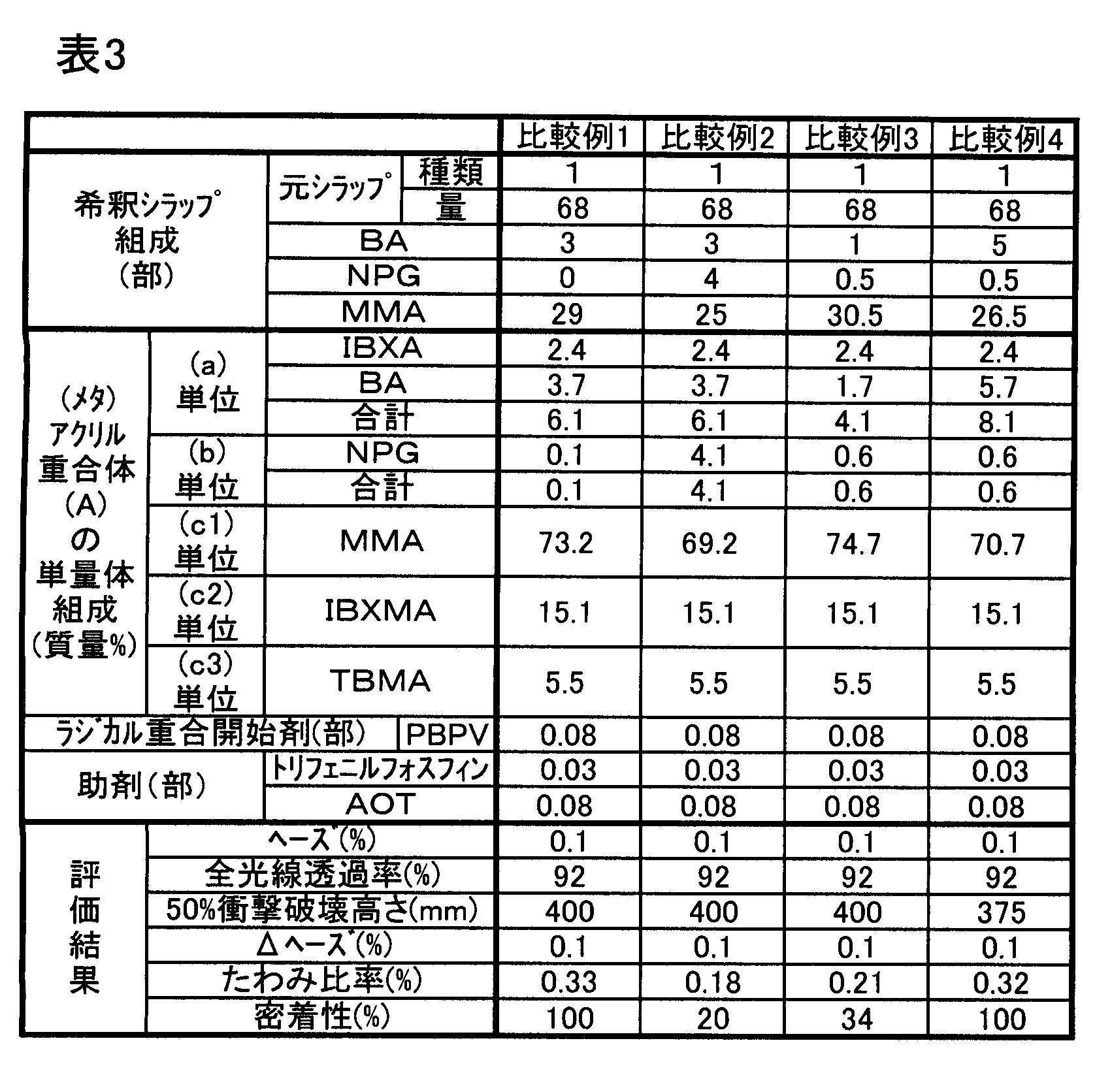 Figure JPOXMLDOC01-appb-T000008