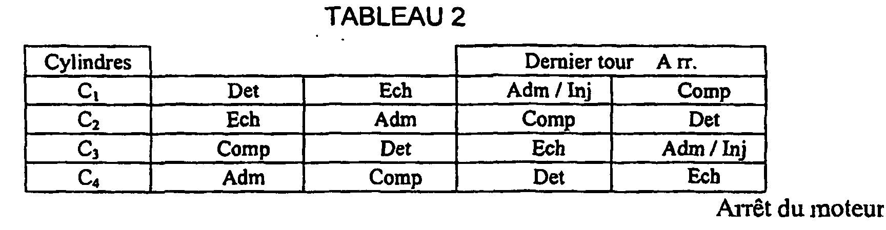 Figure 00130002