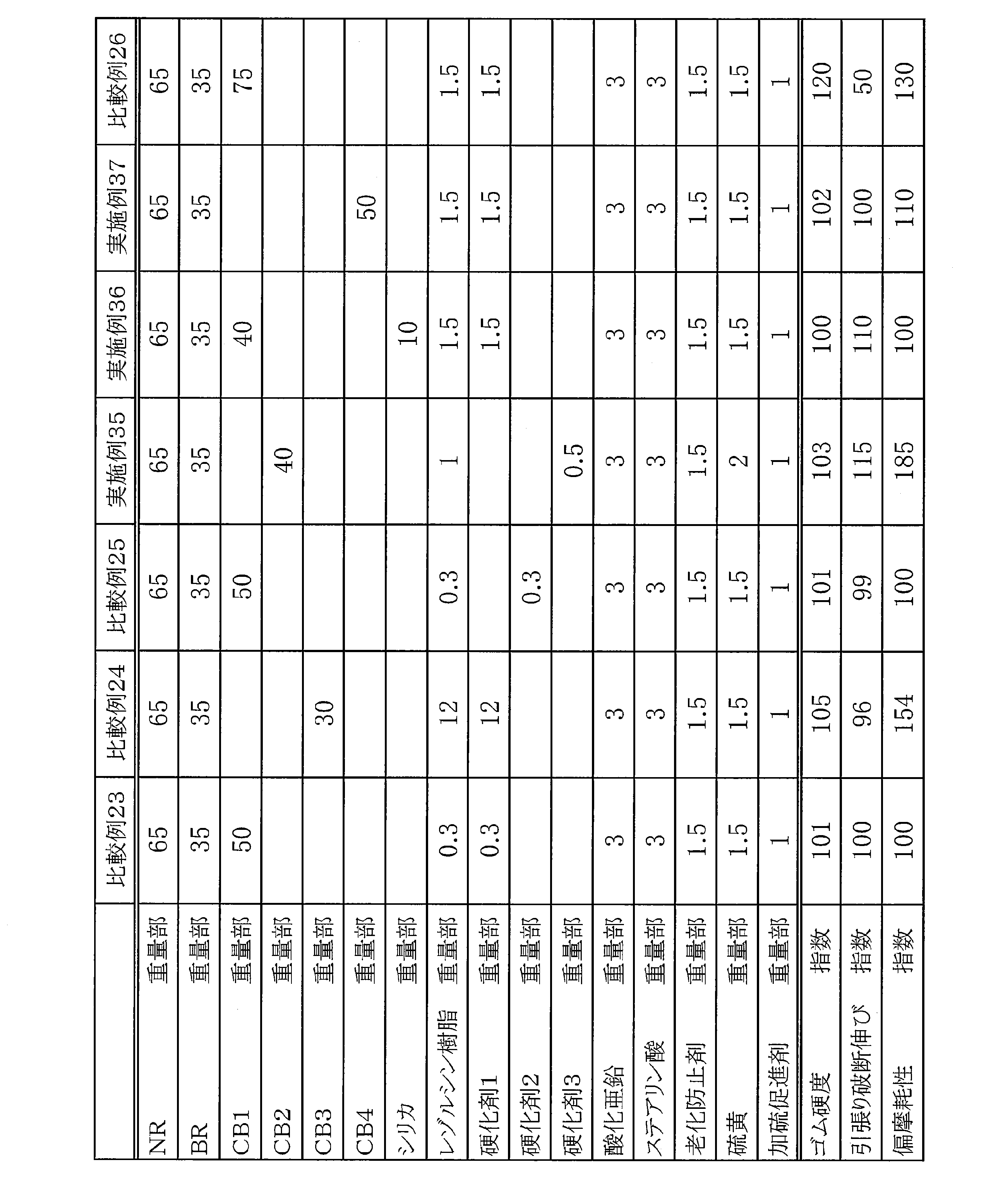 Figure JPOXMLDOC01-appb-T000009