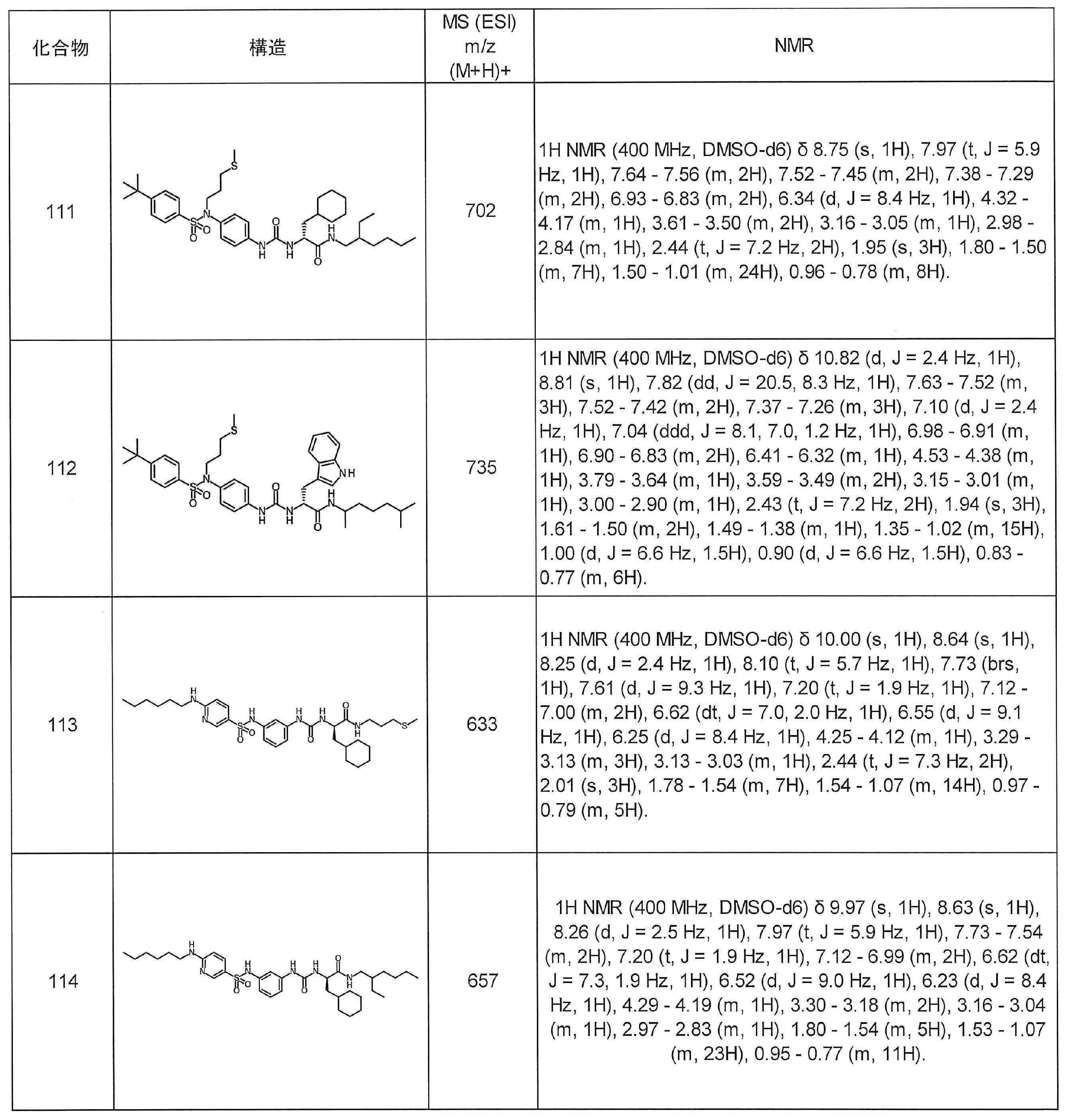 Figure JPOXMLDOC01-appb-T000044