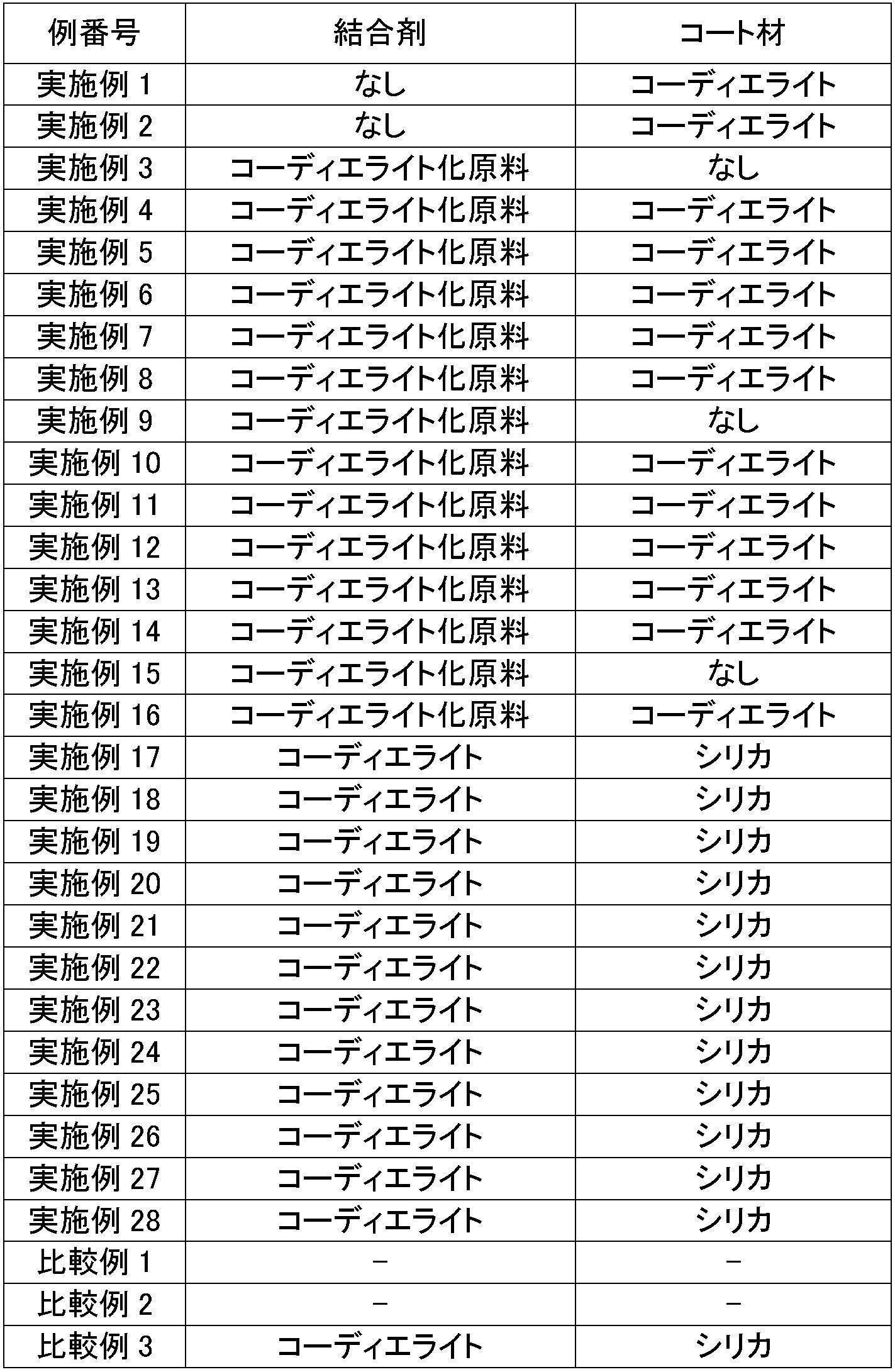 Figure JPOXMLDOC01-appb-I000004