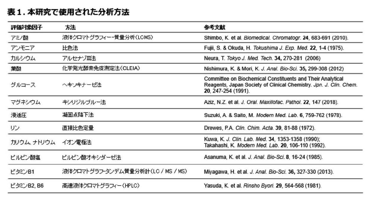 Figure JPOXMLDOC01-appb-T000001