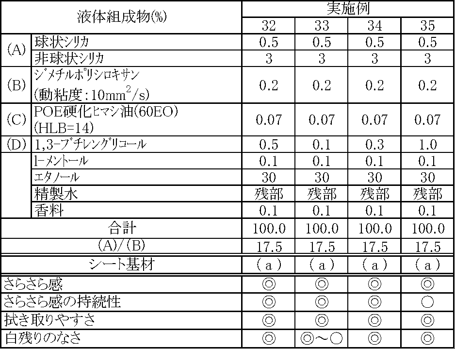 Figure JPOXMLDOC01-appb-T000006