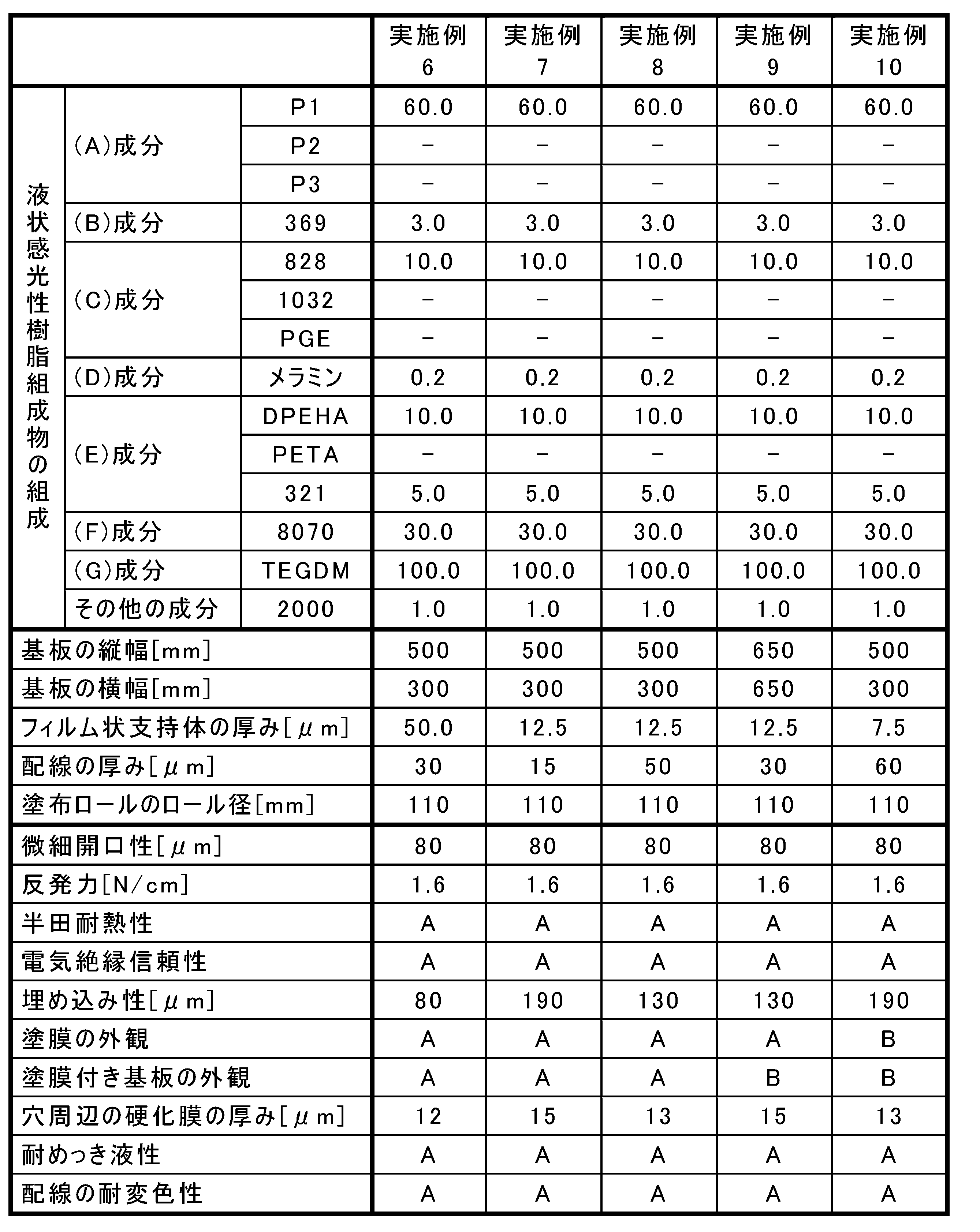 Figure JPOXMLDOC01-appb-T000008